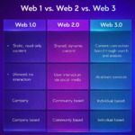 what is web 3